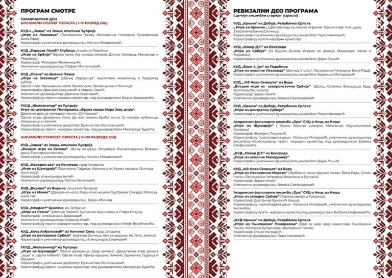 ODRŽAVA SE 2. SMOTRA DEČIJIH FOLKLORNIH ANSAMBALA POMORAVSKOG OKRUGA U ĆUPRIJI-Evo odakle sve dolaze učesnici