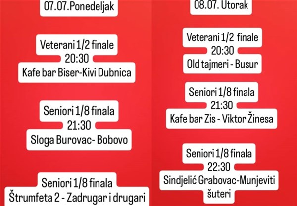 Memorijalni turnir u malom fudbalu “Miroslav Toza Aleksić” u Dubnici kod Svilajnca-Strelci na 4 utakmice postigli 33 gola