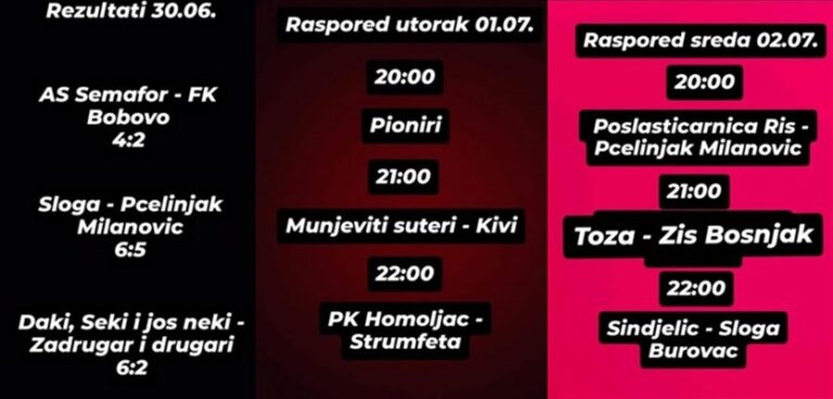 Memorijalni turnir u malom fudbalu Miroslav Toza Aleksić u Dubnici kod Svilajnca-AS Semafor ruši redom