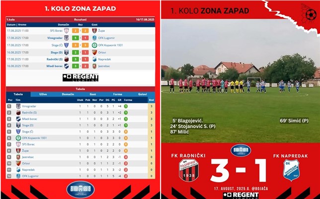 Pobeda Despotovčana u komšijskom derbiju i Svilajnčana u derbiju kola