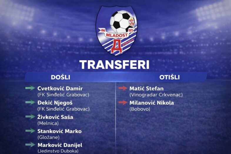 Mladost iz Dublja kod Svilajnca ojačala redove za opstanak u MRL Sever