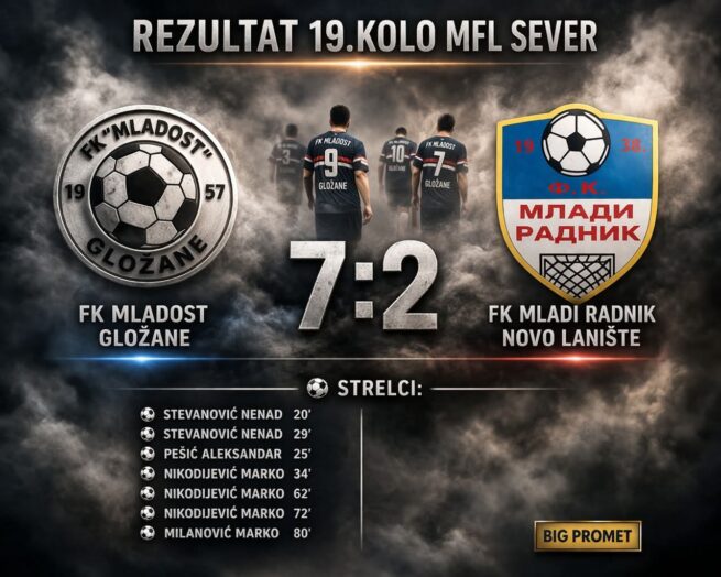 Derbi na severu pripao Dragovčanima, visoka pobeda Gložanaca a na jugu poraz Strmostenaca