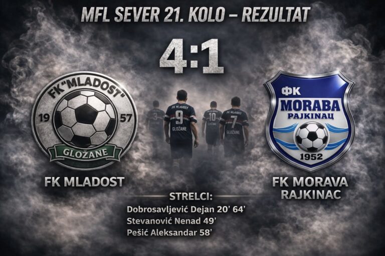 Šantrovčani i Mijatovčani lideri u svojim grupama-Mfl Jagodina, grupe Sever i Jug, 21. kolo